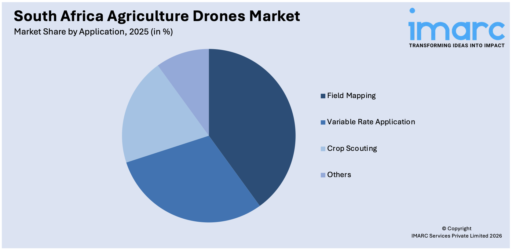 South Africa Agriculture Drones Market By Application